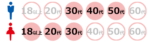 mypappy登録者の主な年代